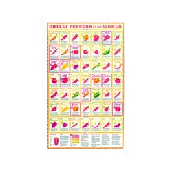 Stuart Gardiner Chilli Peppers of the World Tea Towel Outlet