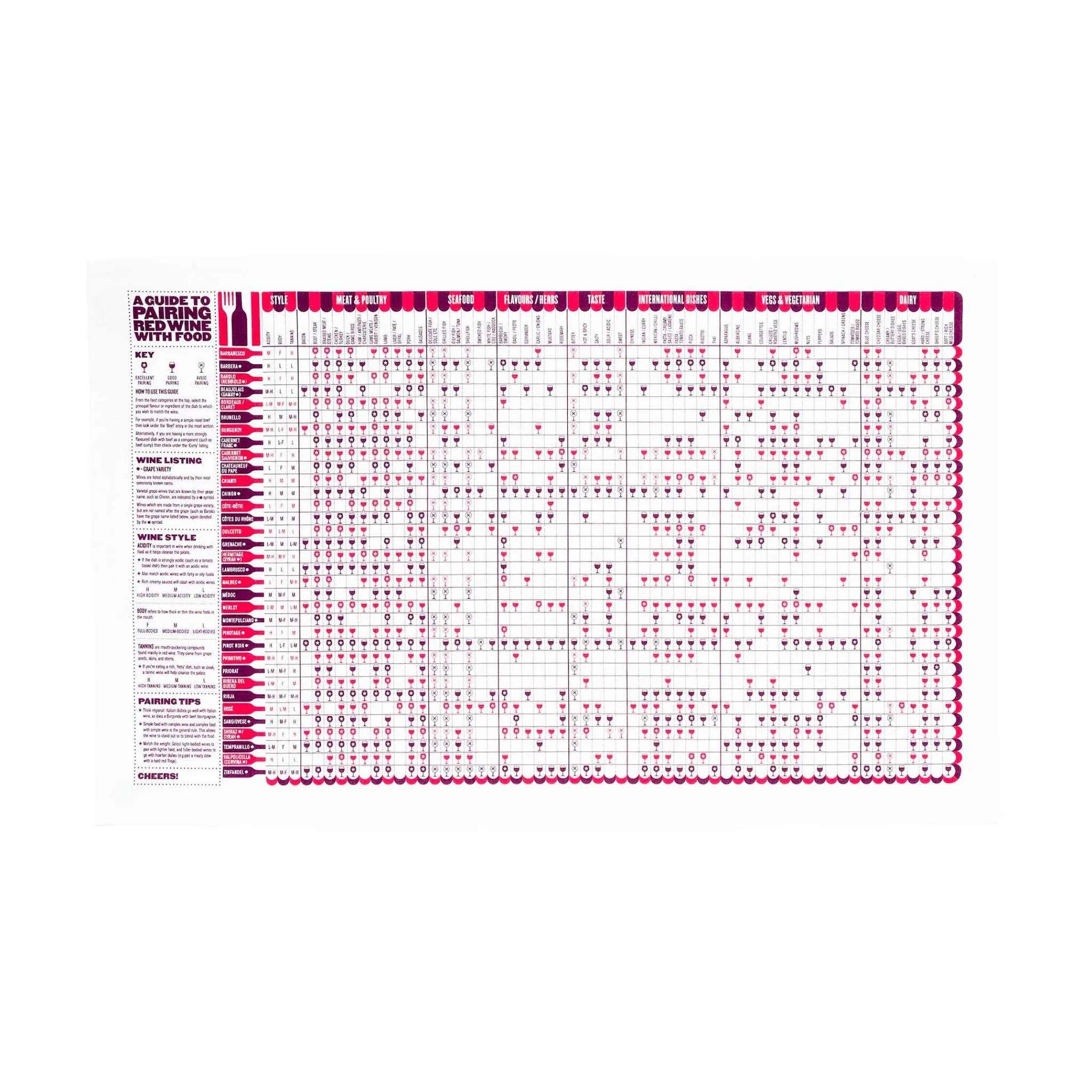 Stuart Gardiner Red Wine & Food Pairing Guide Tea Towel New